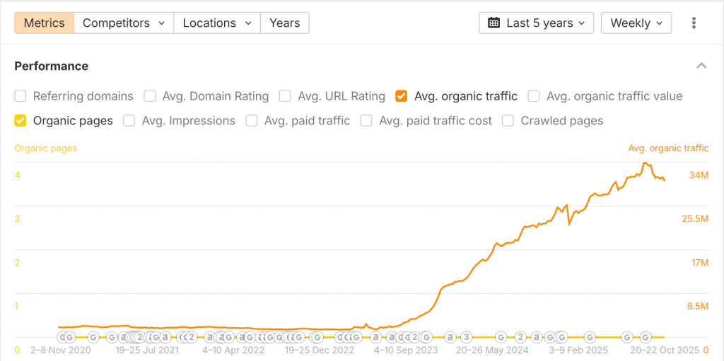 reddit search traffic boost